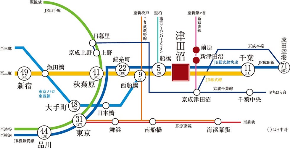 オン、オフ自在な快適アクセス