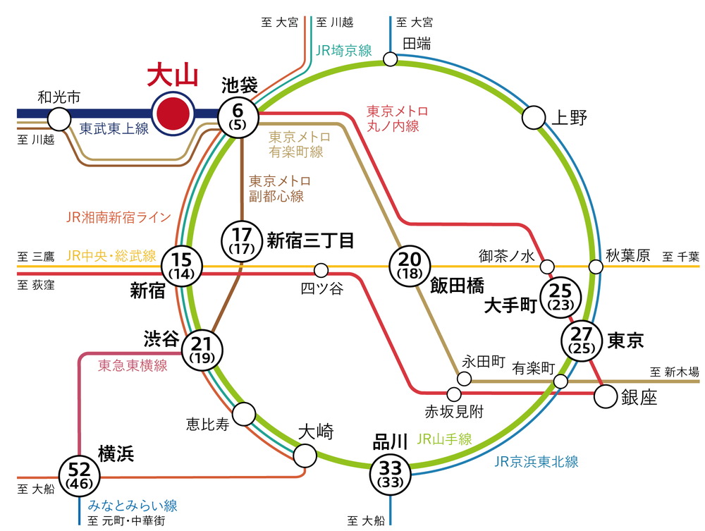 路線図
「池袋」駅へ直通6分、進化を続ける大都市がすぐそばに
