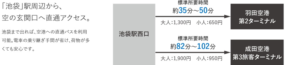 「池袋」駅周辺から、空の玄関口へ直通アクセス。