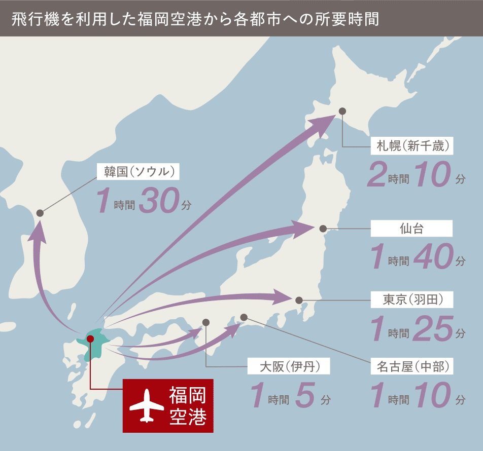 ■飛行機アクセス図