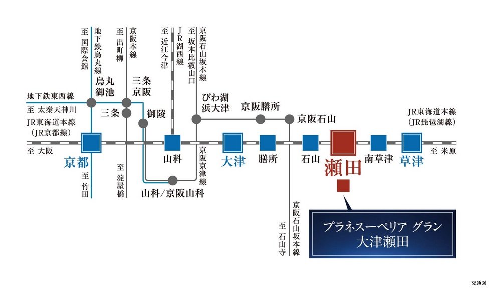TRAIN ACCESS