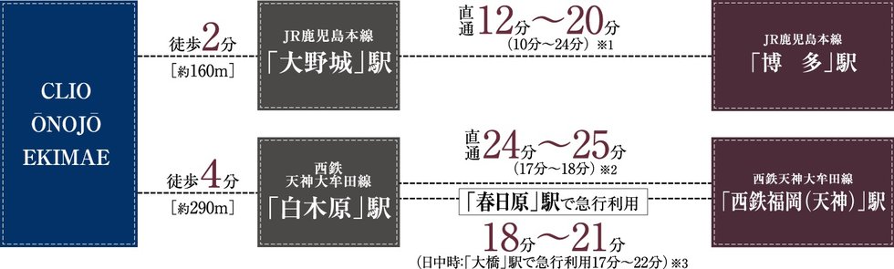 2駅2路線利用可能
それぞれの駅から都心ダイレクト