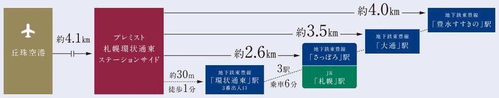 札幌丘珠空港とJR「札幌」駅から道内の主要都市にアクセス