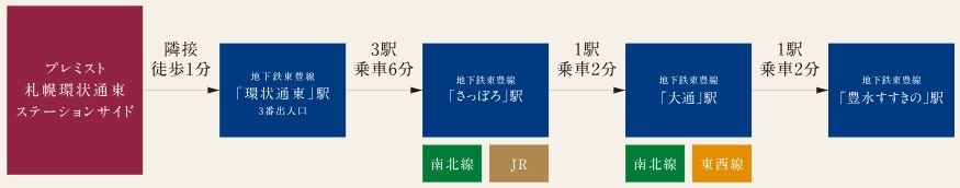 札幌駅前・大通・すすきのエリア
3つの街区や緑景も身近に