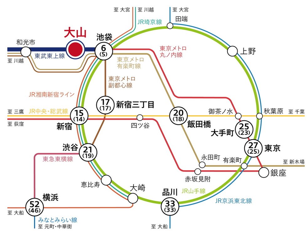 路線図
「池袋」駅へ直通6分、進化を続ける大都市がすぐそばに