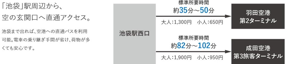 「池袋」駅周辺から、空の玄関口へ直通アクセス。