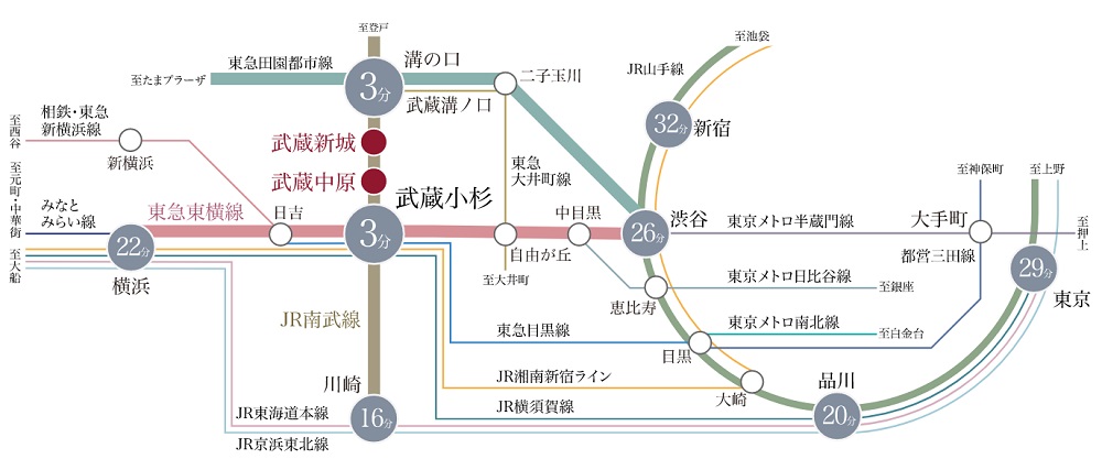 JR南武線「武蔵中原」駅徒歩11分。都心への軽快なアクセス