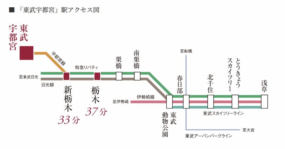 「東武宇都宮」駅アクセス図