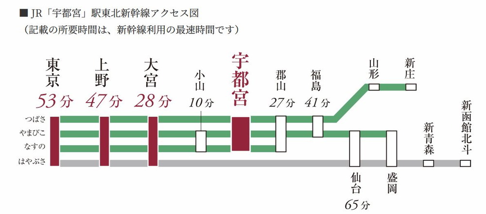 JR「宇都宮」駅東北新幹線アクセス図
