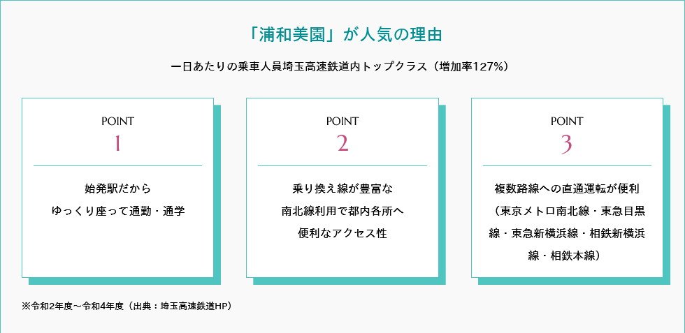 始発駅×都心直結の路線網によるスムーズなアクセス性。