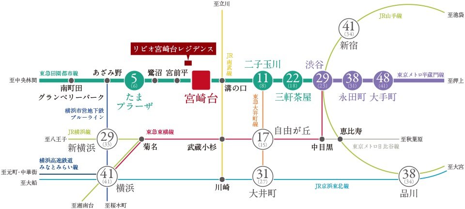 都心を生活圏とする、ダイレクトアクセス。