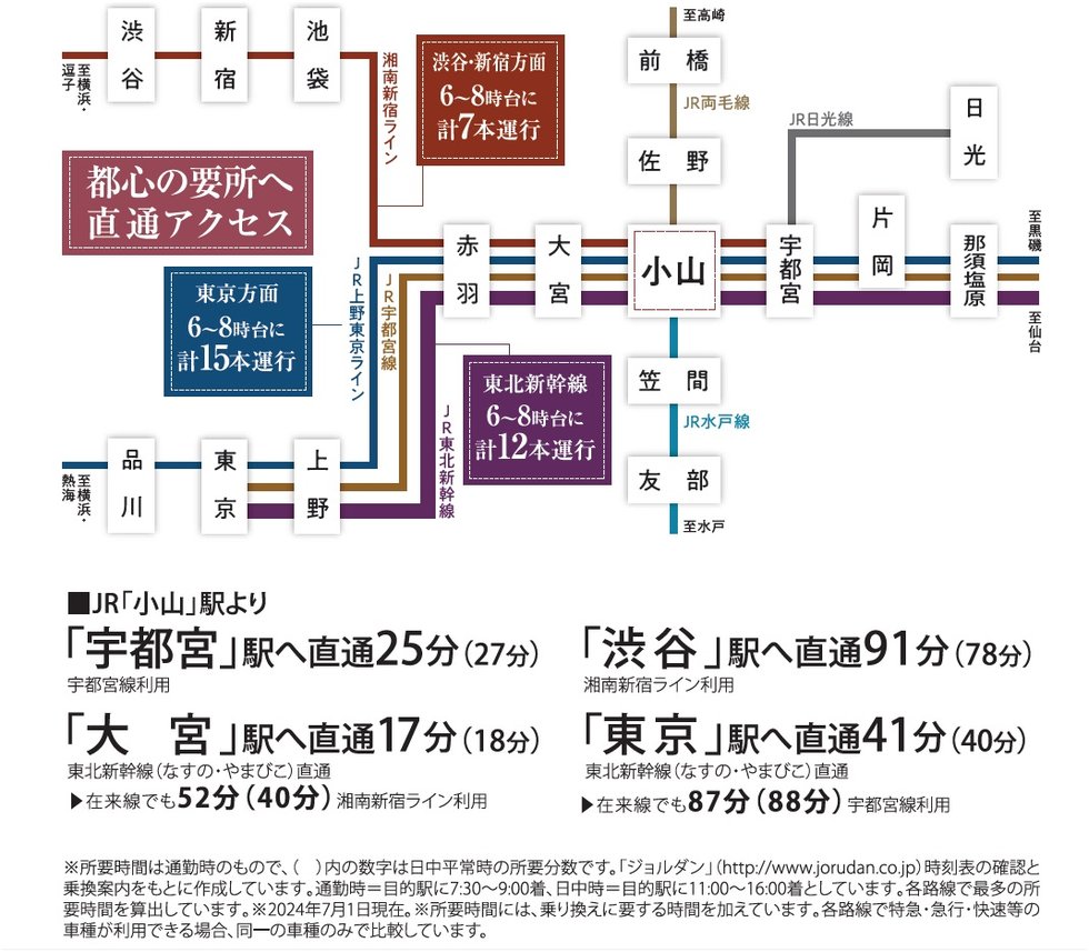 都心圏を行動範囲とする恵まれたアクセス