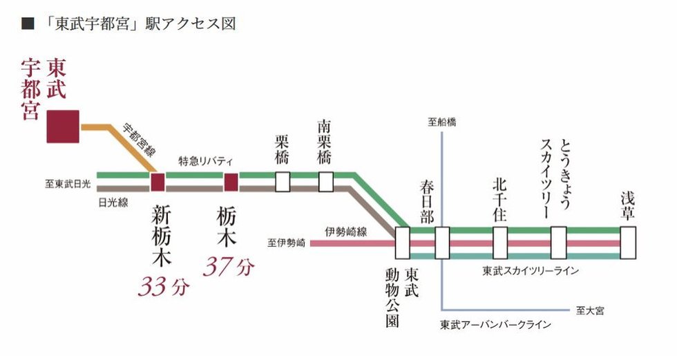「東武宇都宮」駅アクセス図