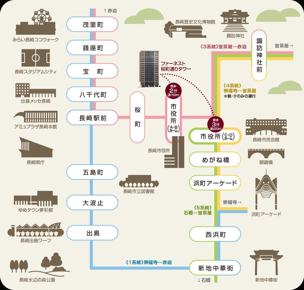 電停路線案内図