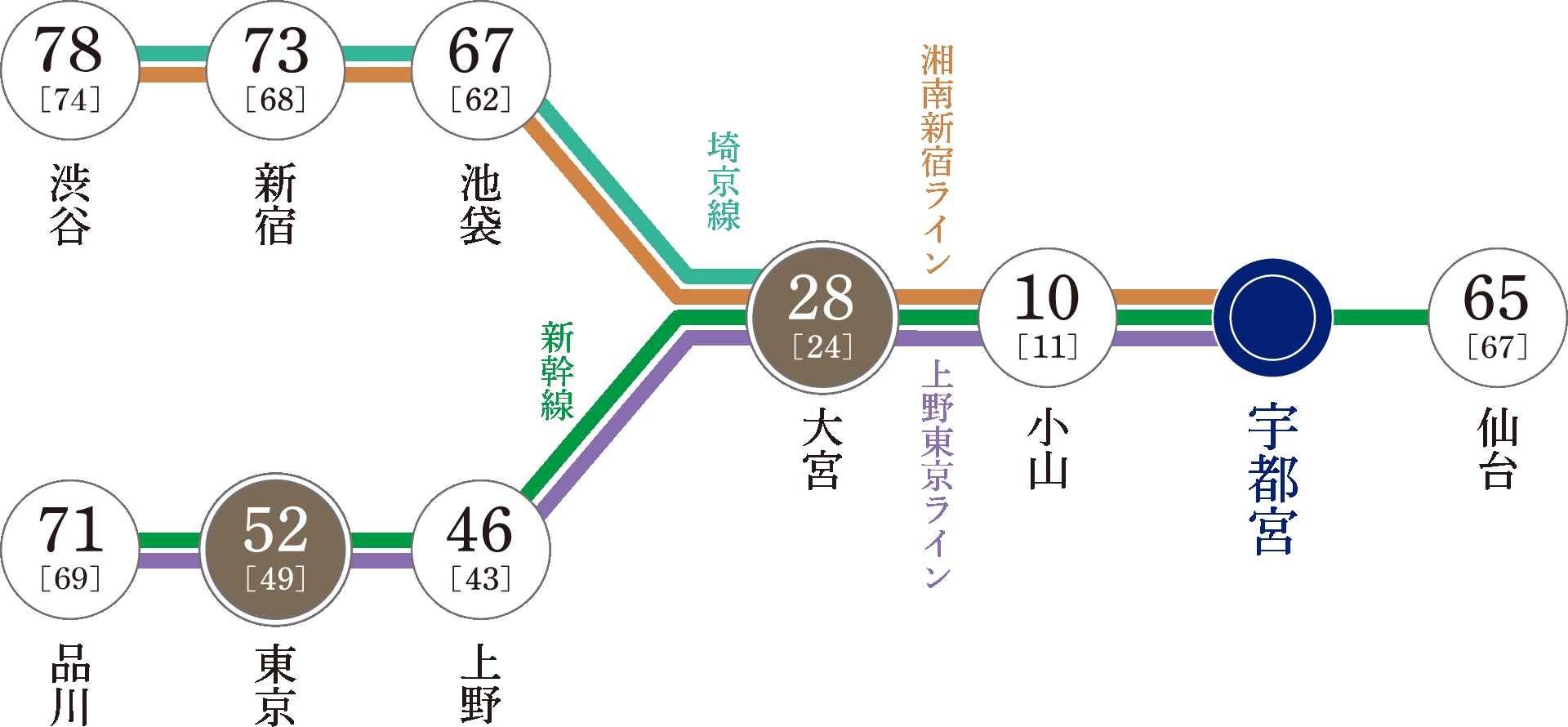 JR宇都宮駅