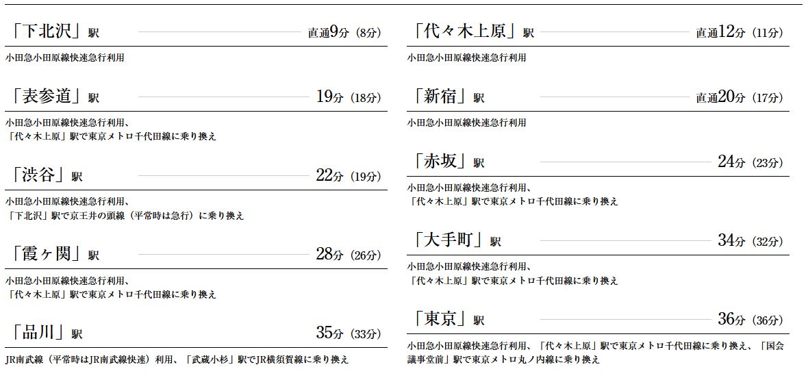 徒歩11分の小田急小田原線・JR南武線「登戸」駅より