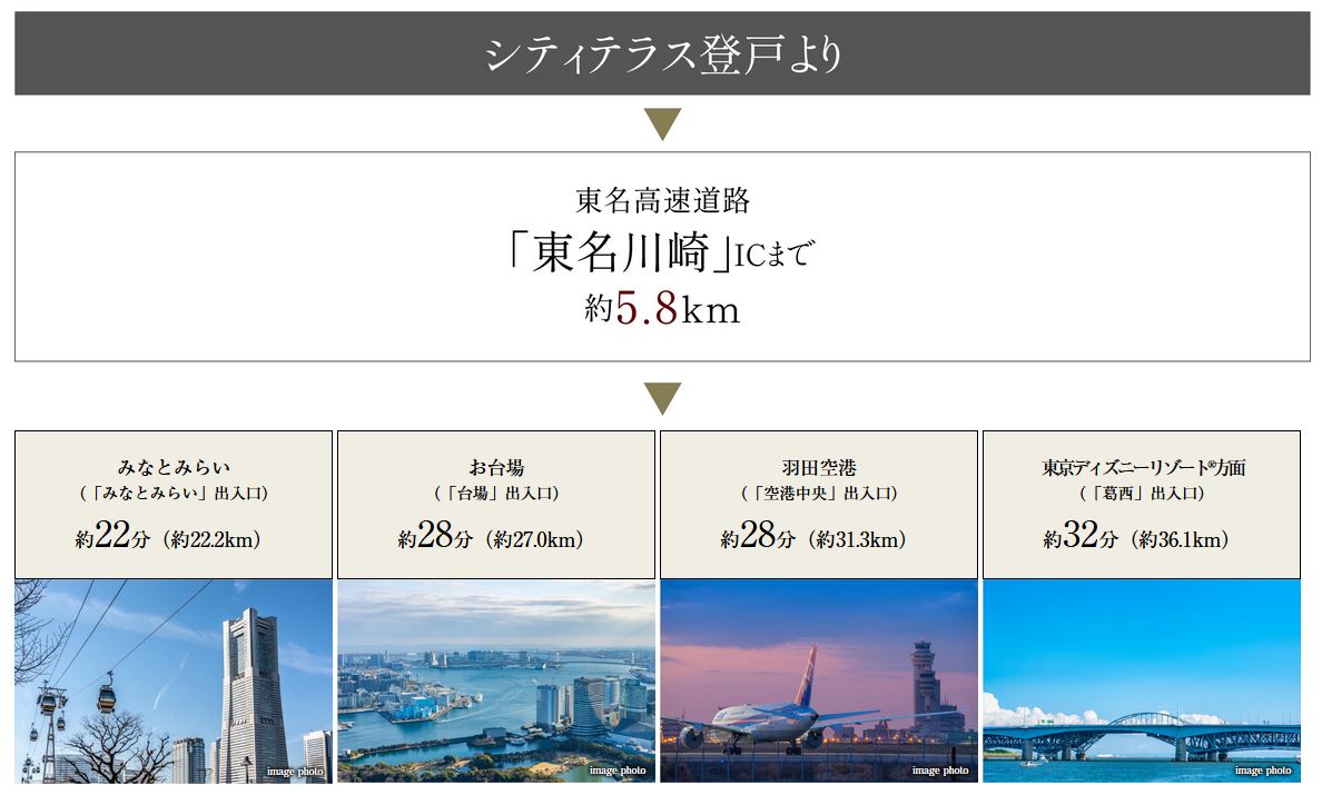 「東名川崎」ICからのハイウェイ利用で空港へ、都市へ。