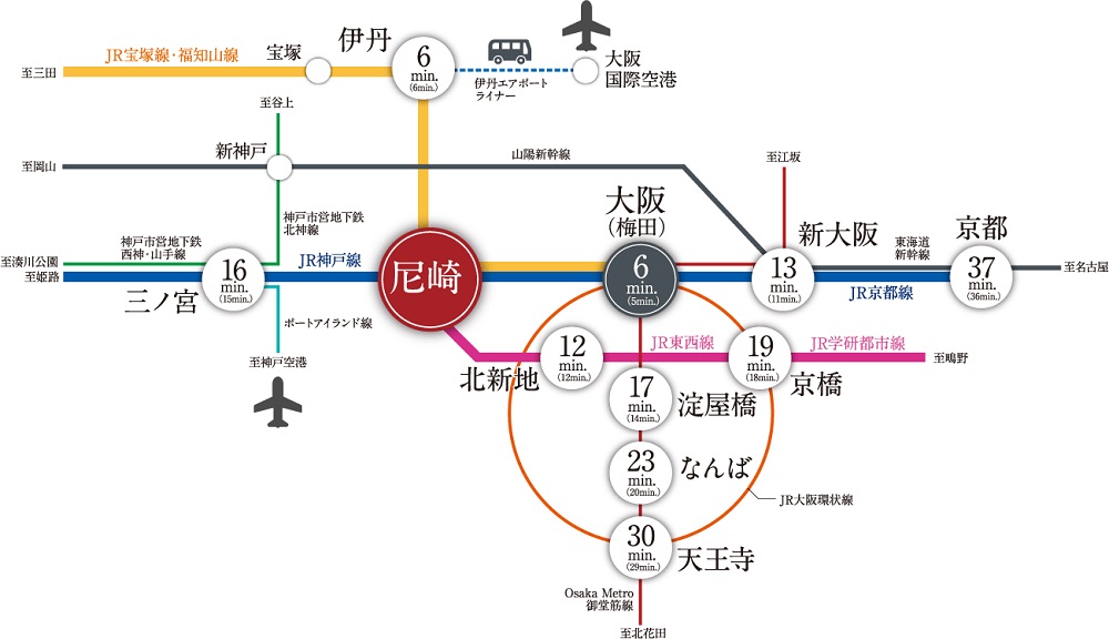 JR「尼崎」駅より関西主要駅へつながる3路線。