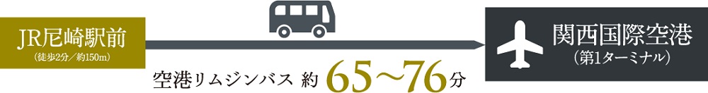 関西国際空港へリムジンバスで直行。