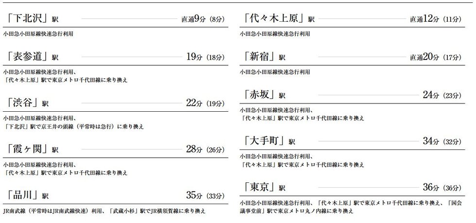 徒歩11分の小田急小田原線・JR南武線「登戸」駅より