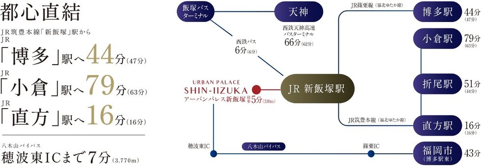 鉄道、バス便、カーアクセスで福岡地域・北九州地域の各都心へ自在にアクセス。