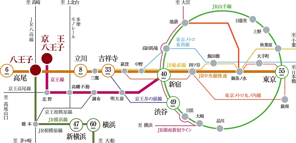 JR中央線や横浜線を主軸に、京王線をも使いこなす。通勤もレジャーも軽やかなフットワークを実現。