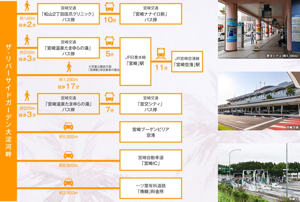 宮崎中心市街地の玄関口。