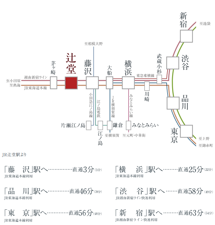 横浜・品川・東京へ直結。
自由に、多彩に、暮らしを広げるダイレクトアクセス。