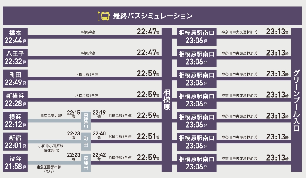 終電を逃しても最終バス1本で「グリーンプール入口」停留所に到着。
