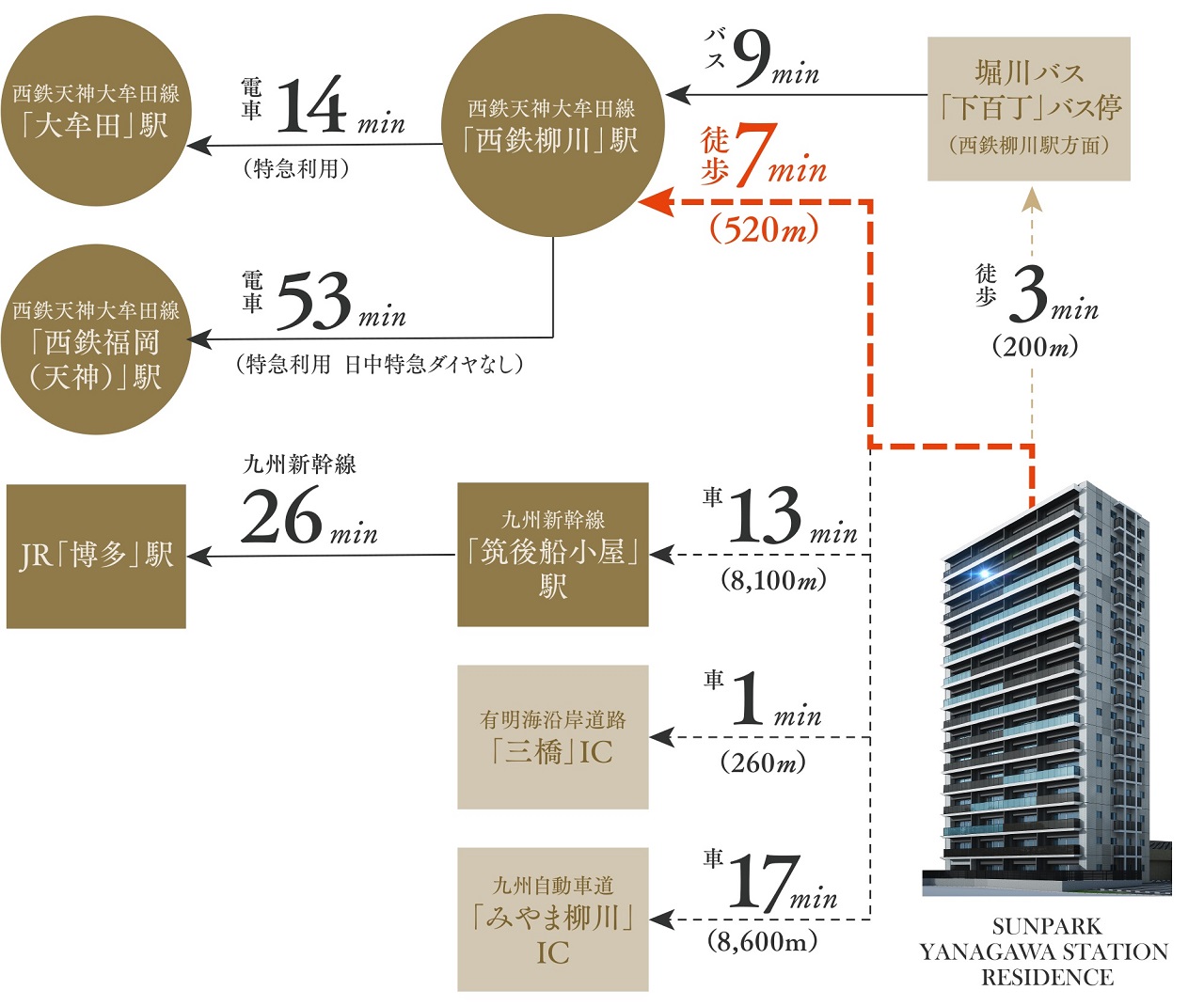 交通アクセス