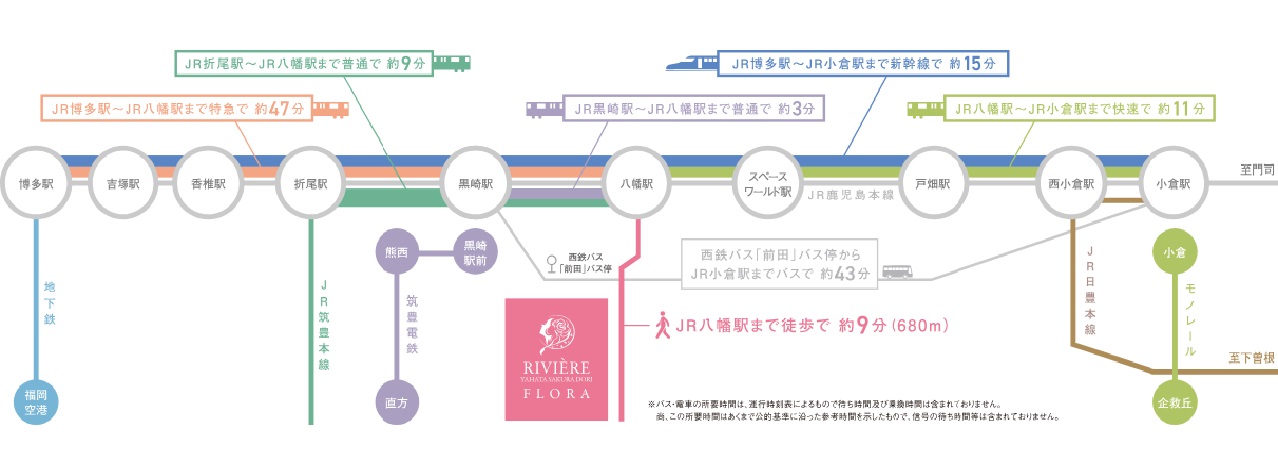Active Life Style