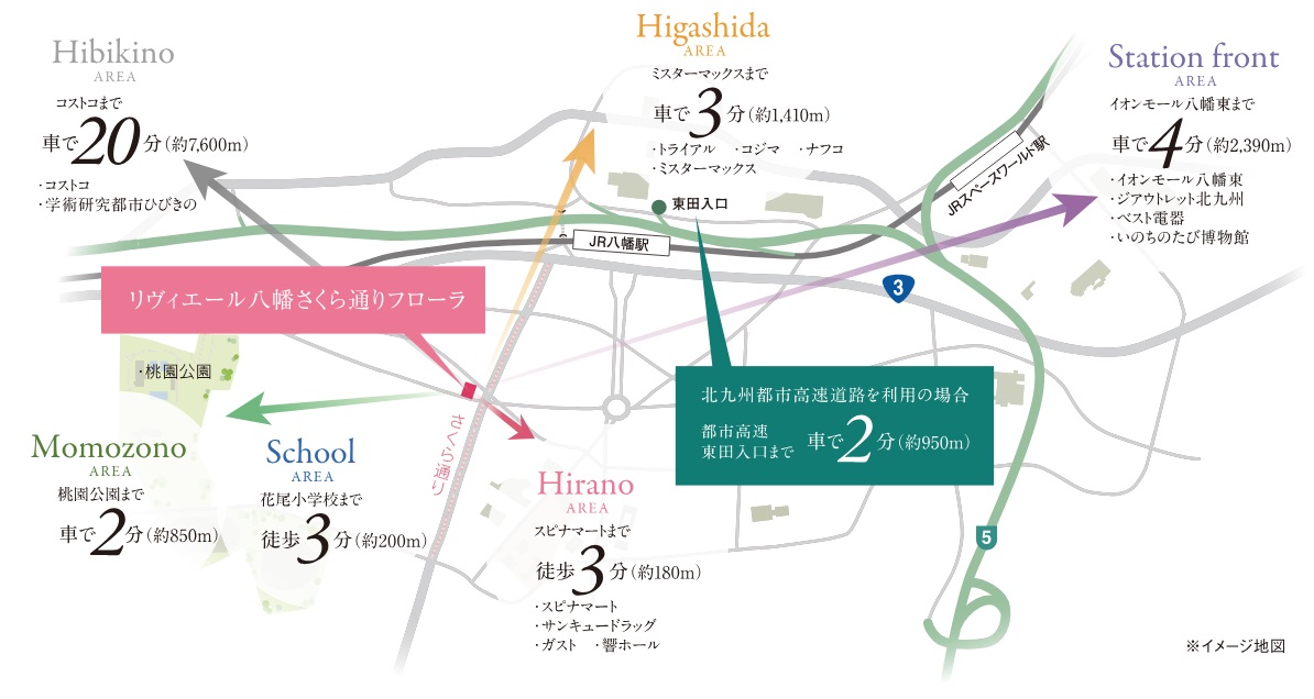 Access Information