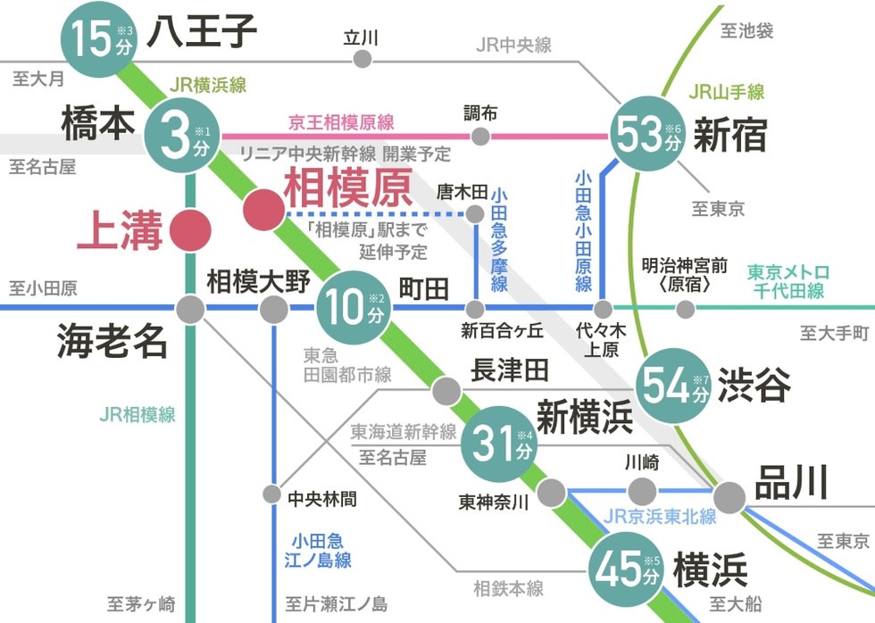 TRAIN ACCESS