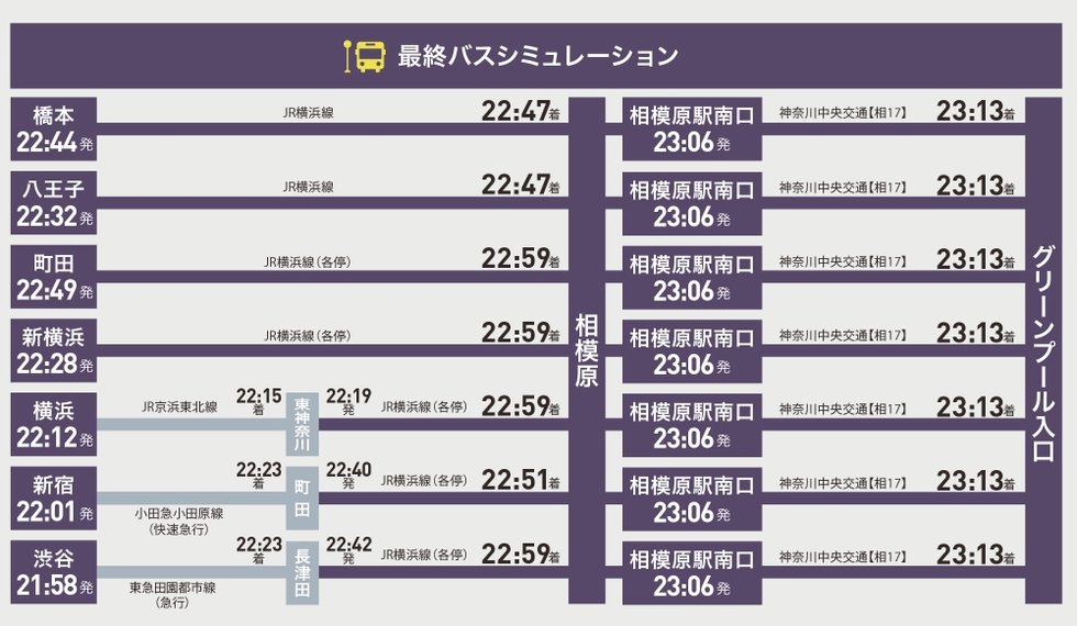 終電を逃しても最終バス1本で「グリーンプール入口」停留所に到着。