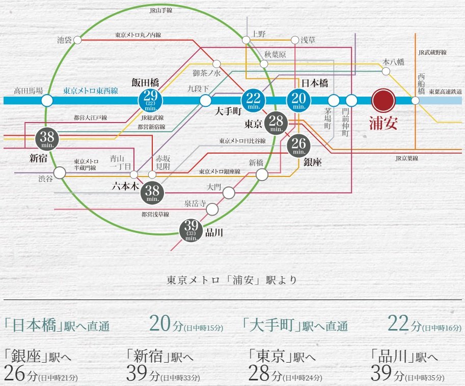 MULTI ACCESS
多彩なエリアへ軽快にアプローチが可能。