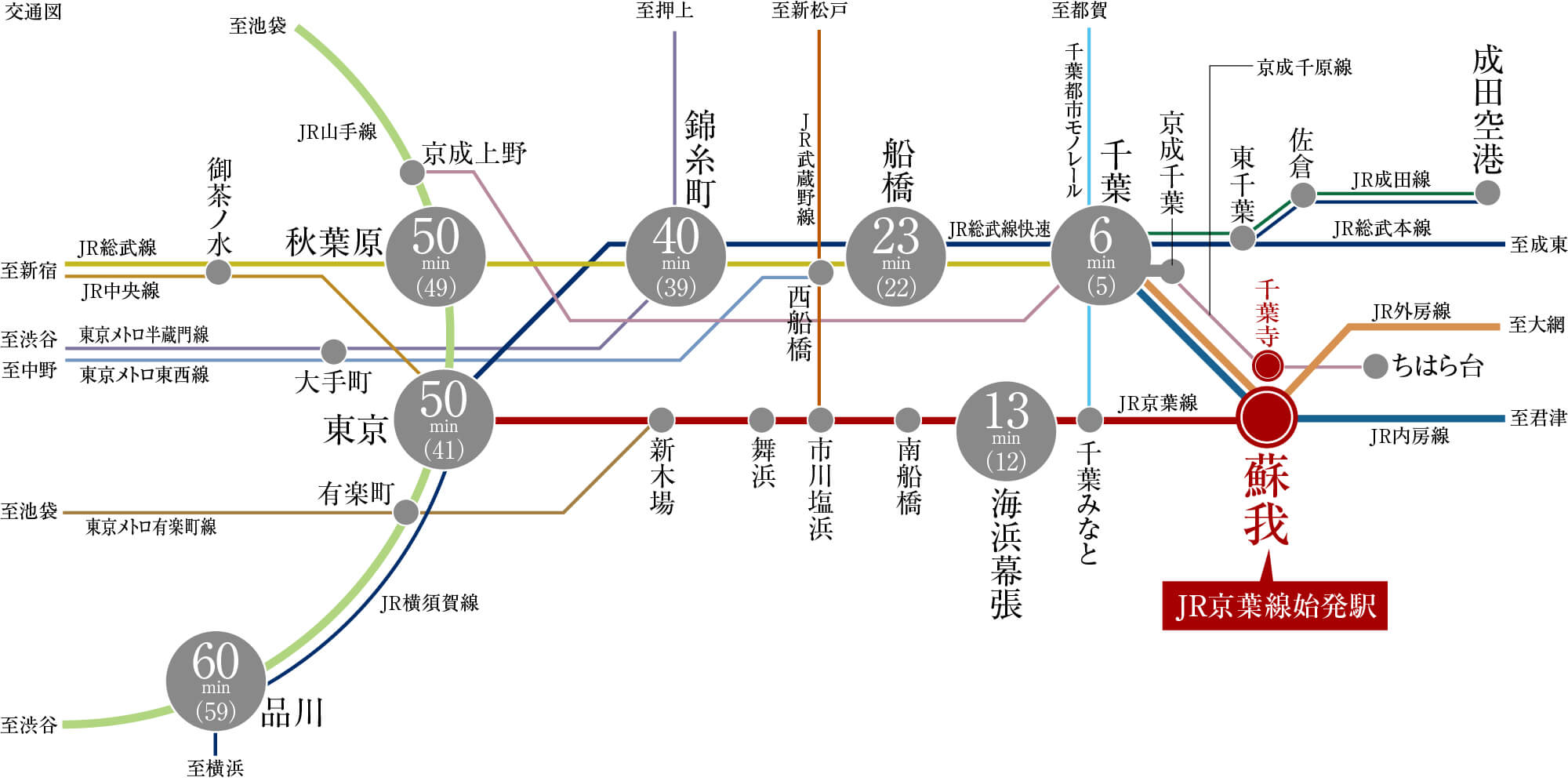 始発や快速を利用可能。都心直結のダブルアクセス。