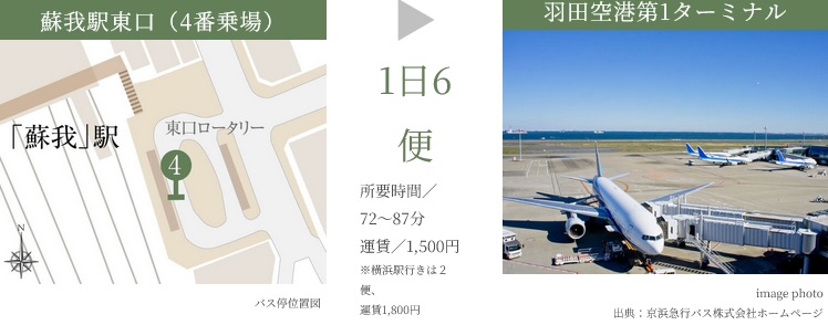 「蘇我」駅東口からは羽田空港直通のリムジンバスが運行。