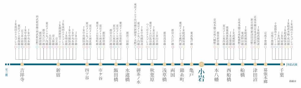 多彩な路線に乗り換え可能