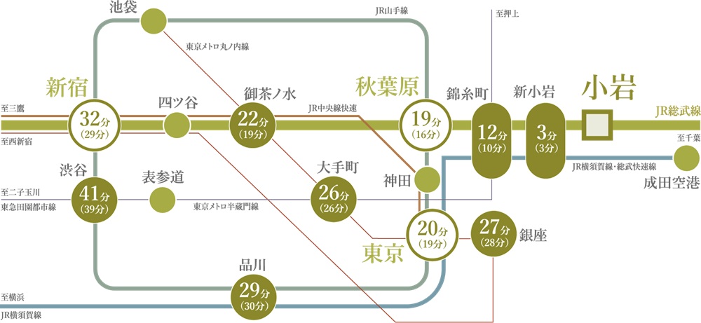 都心の主要駅を結ぶJR総武線
