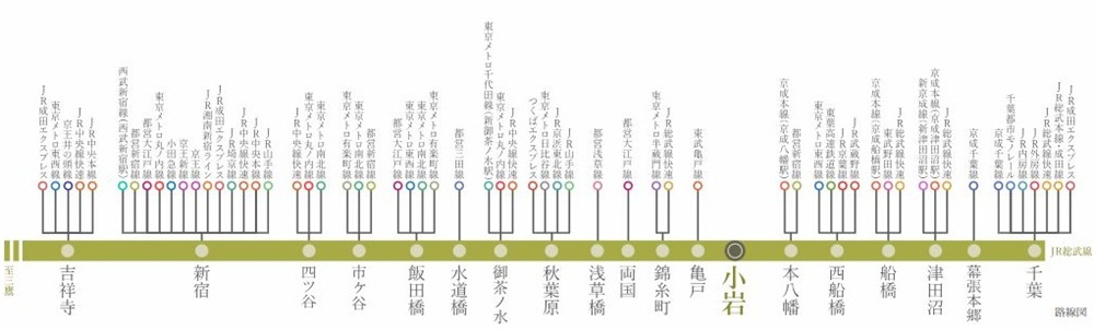 多彩な路線に乗り換え可能