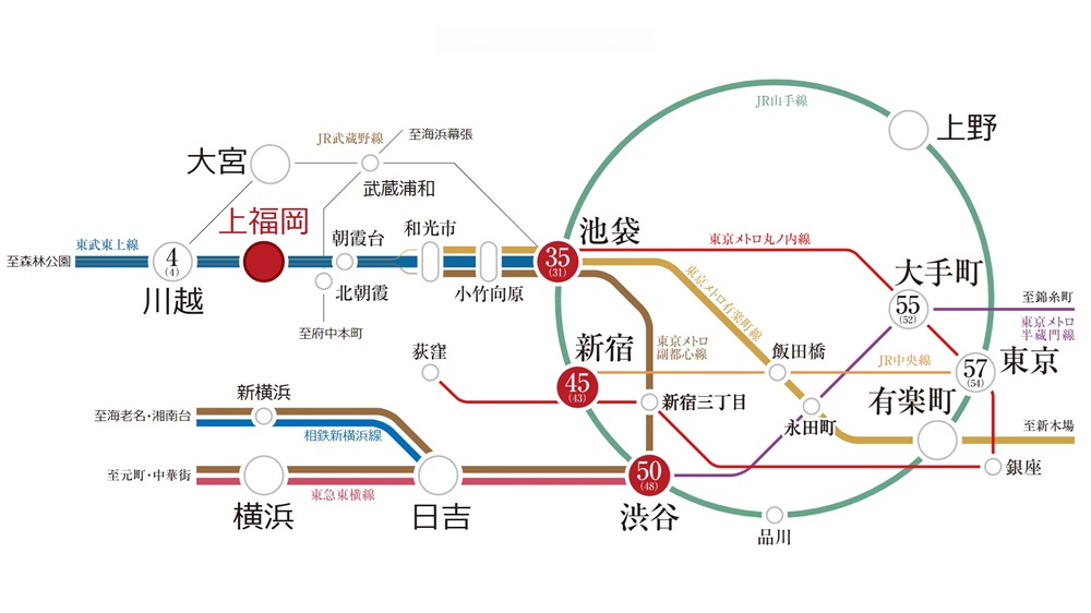 主要エリアへ徒歩2分から、ダイレクトにアクセス。