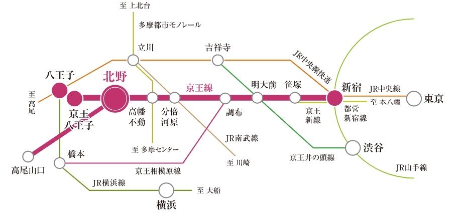 路線図