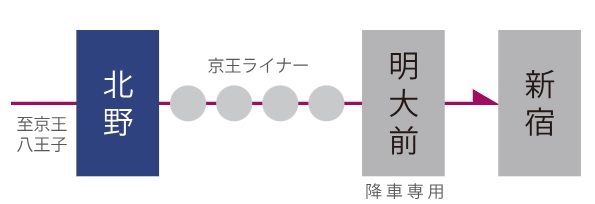 全席指定の京王ライナーで座って快適に通勤。