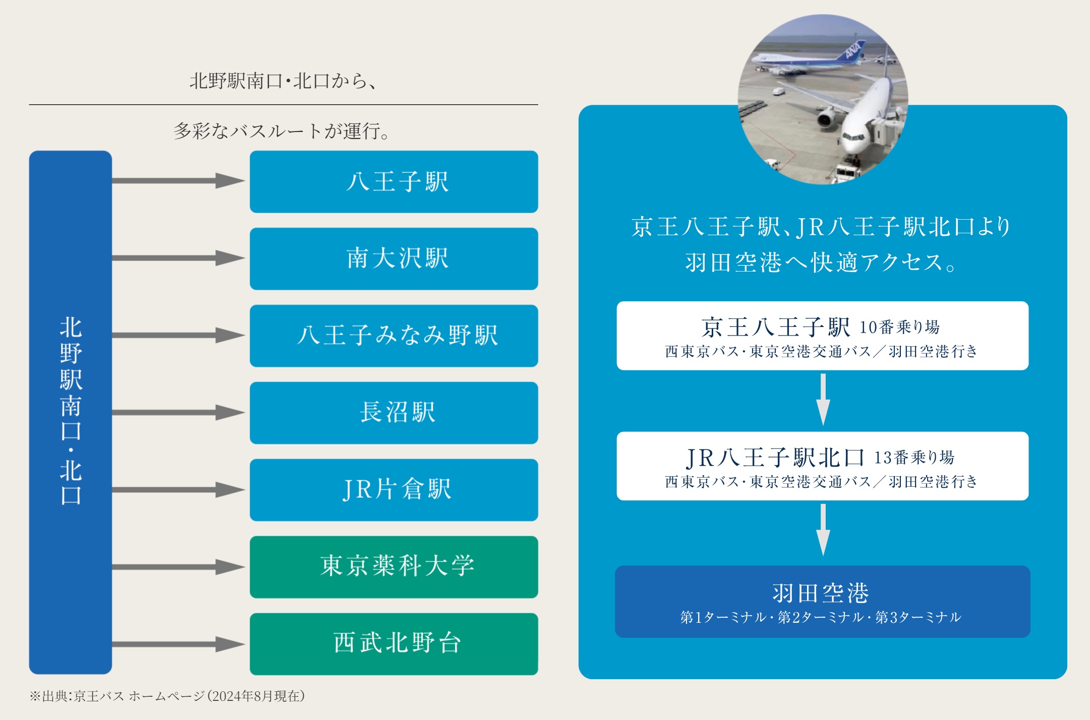 バスアクセス