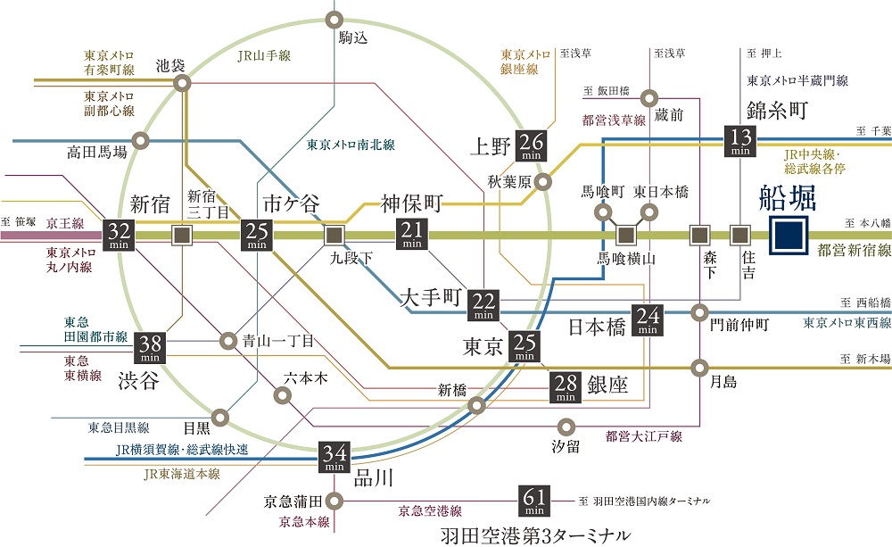 アクセス図