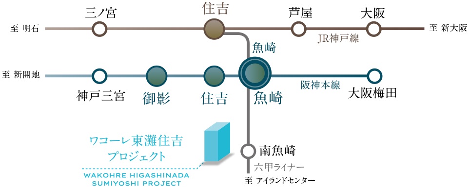 都心へ快適につながる3線6駅のフラットアクセス。