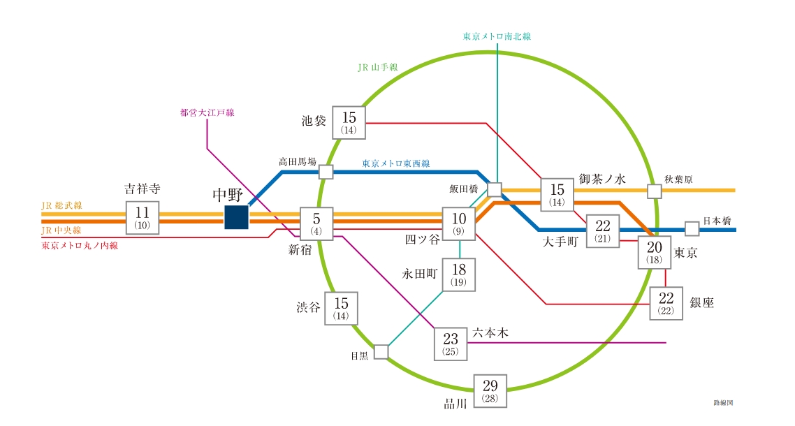 東京の主要エリアを30分圏内に。
オフィスや学校を快適にむすび、豊かな時をつくる。