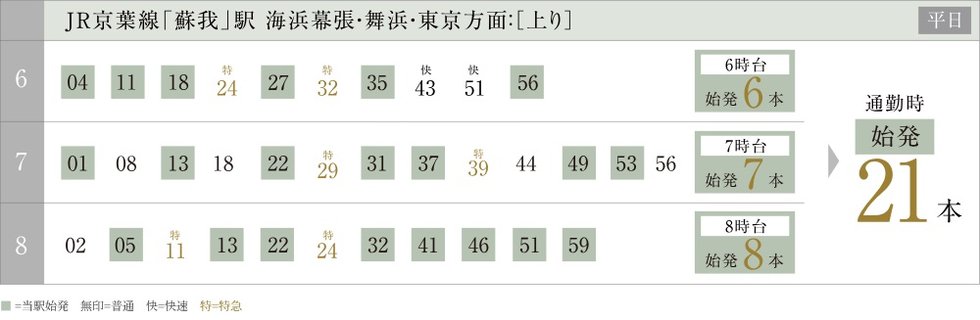 JR京葉線の始発を利用可能。通勤時の本数も豊富。