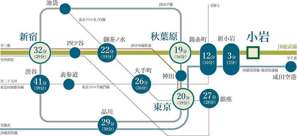 都心の主要駅を結ぶJR総武線