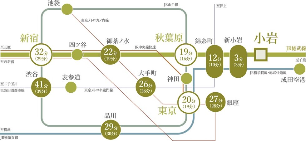 都心の主要駅を結ぶJR総武線
